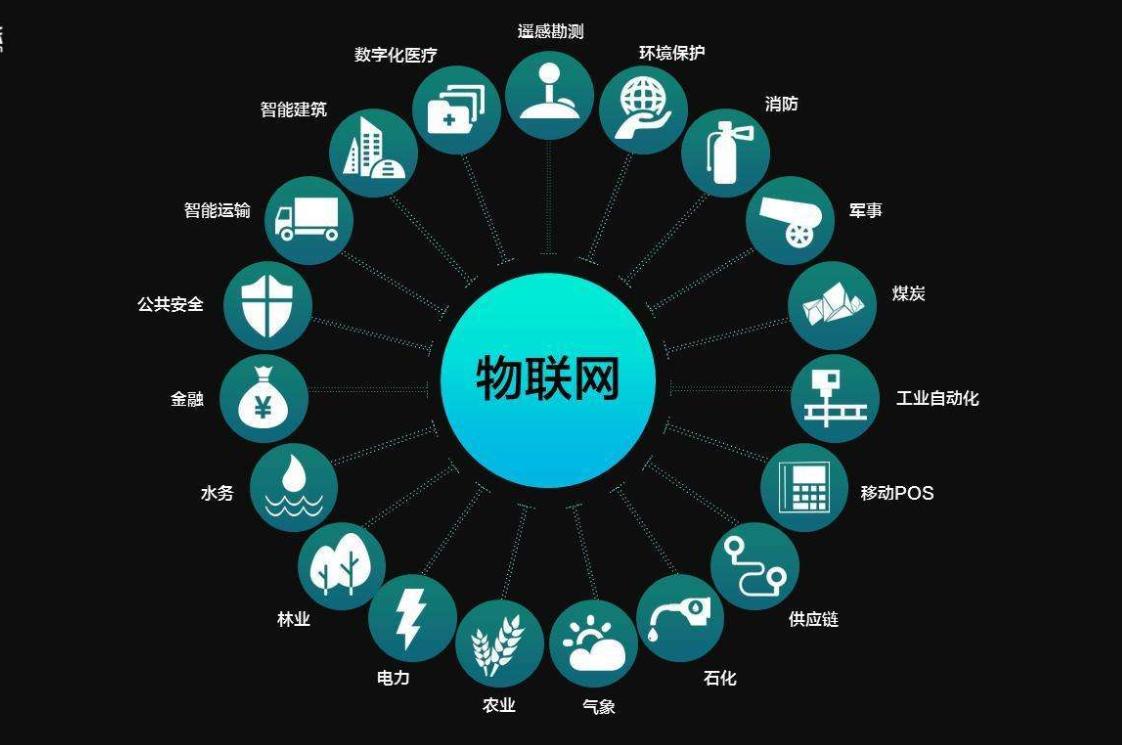 [分享]能迪科技物联网云平台在医疗行业的应用