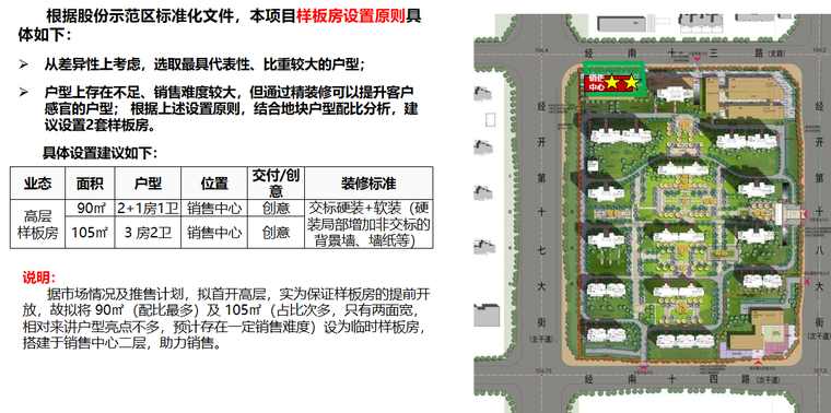 营销中心与展示区——选址与样板房设置.png