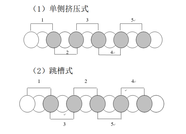 基坑支护和地基加固三轴搅拌桩工艺简介