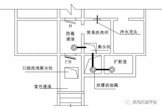 人防质量检查资料下载-人防给排水有哪些质量通病需要注意？