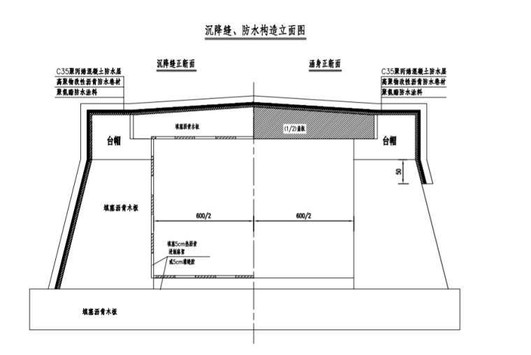 零部件矫正成型隐蔽工程资料下载-[贵州]汽车零部件产业园排水沟工程