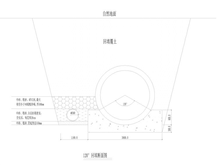农村生活污水管网施工图资料下载-[贵州]污水管网建设项目给排水施工图