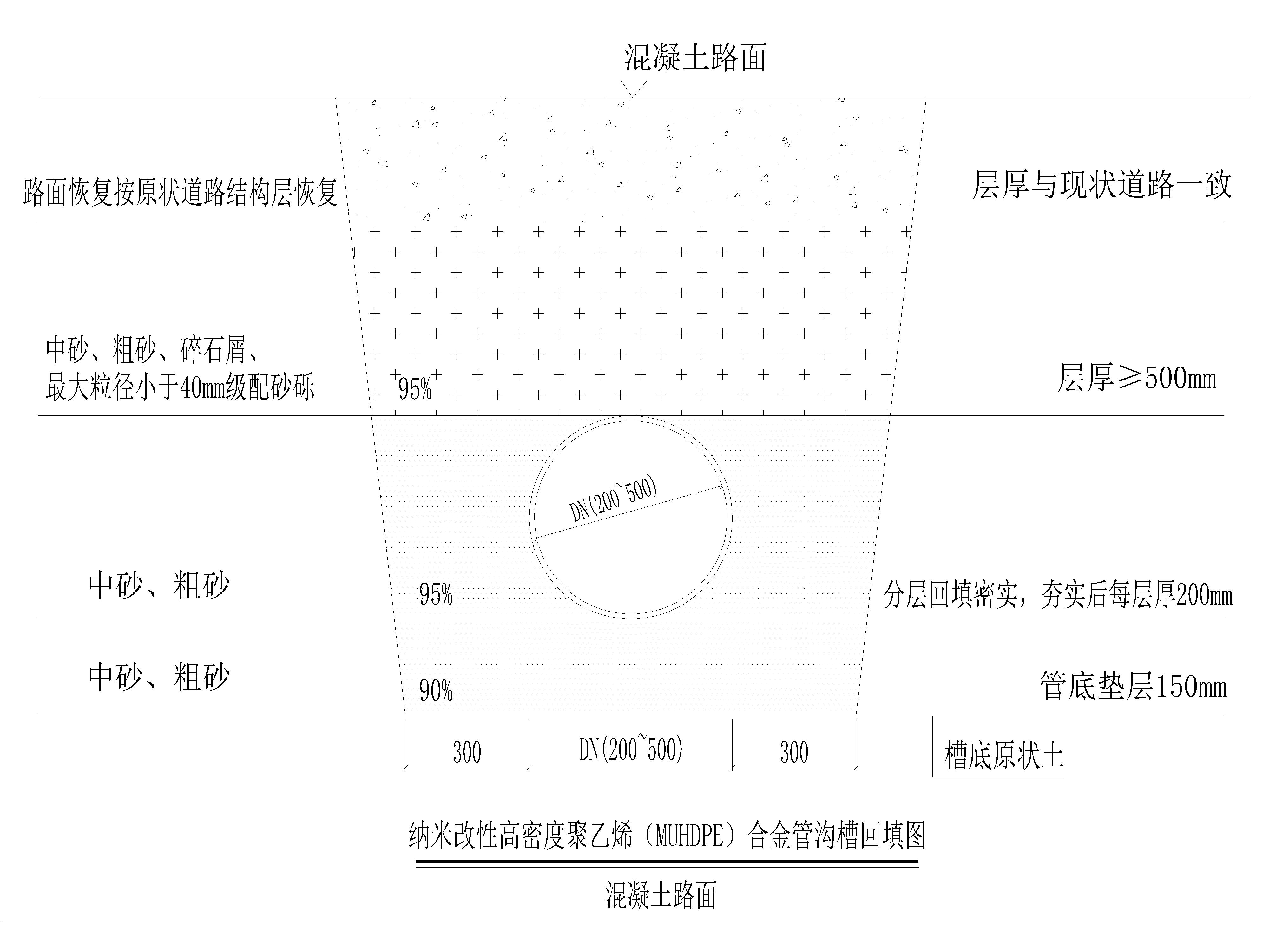 双壁波纹管回填大样图图片