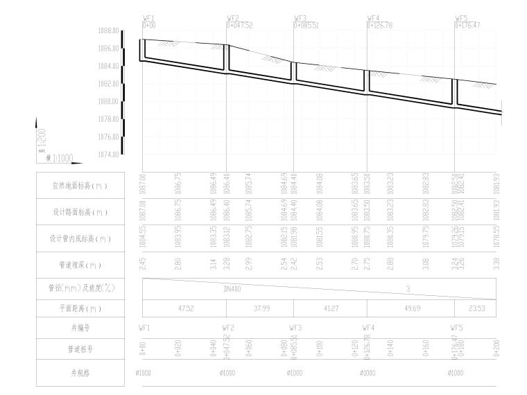 污水处理厂管网设计资料下载-贵州污水处理厂污水管网改造给排水施工图