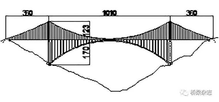 超高性能混凝土桥梁计算资料下载-桥梁设计中的“减法”—轻量化桥梁设计理念