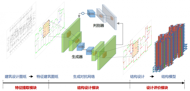 提高剪力墙门洞资料下载-基于对抗生成网络的剪力墙结构布置方法