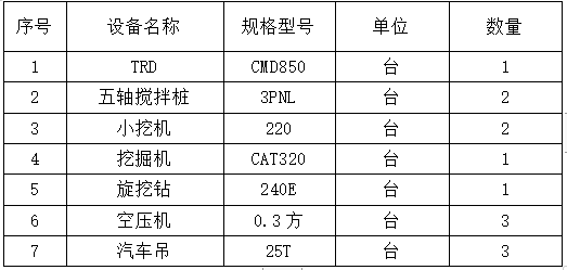 主要施工機械設備計劃表.png