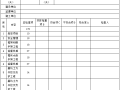 江苏省建筑施工安全生产标准化考评管理办法