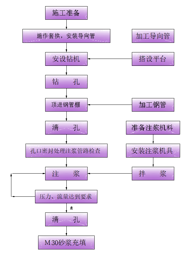 大管棚施工工艺图片