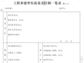 工程参建单位主要质量行为情况核查表