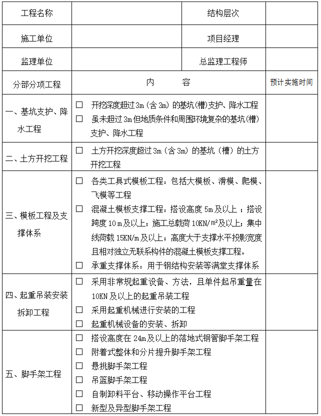 危险性较大工程标准资料下载-危险性较大工程安全监督实施细则管理用表