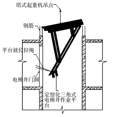 定型化电梯井作业平台在高层建筑中的应用-施工技术-筑龙建筑施工论坛