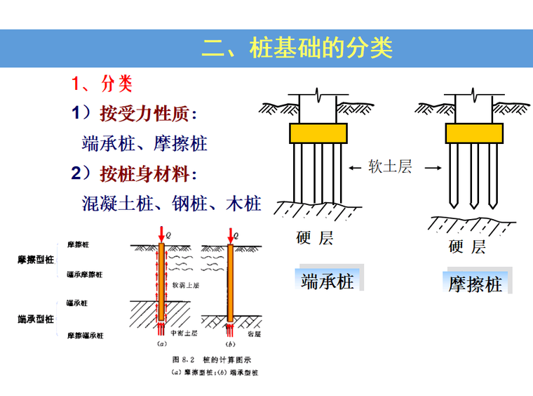 桩基础工程精品课件89p