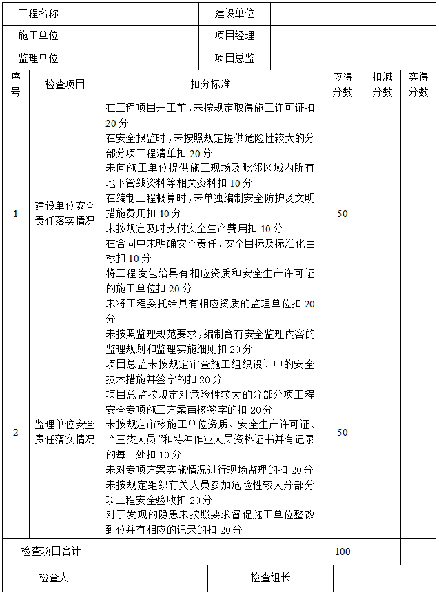 建筑安全省通表资料下载-[扬州]建筑安全专项整治检查用表