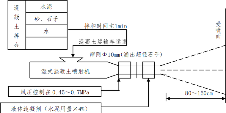 模板施工方案广东资料下载-[广东]高速公路中隔墙施工方案(35p,2007）