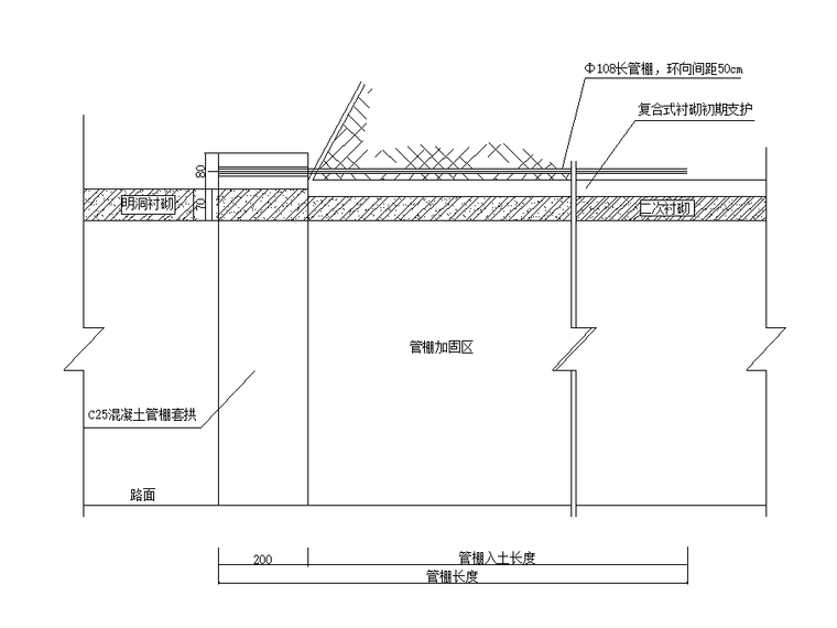 高速公路棚洞施工方案资料下载-高速公路双跨连拱式隧道进洞方案40p