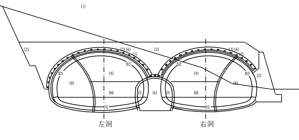 隧道起拱线示意图图片