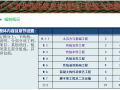 05 传统建筑修复保护工程定额宣贯