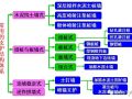 地铁围护结构施工质量控制，够标准