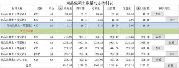 商品混凝土数量动态控制表.png