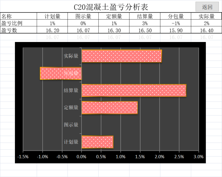 C20混凝土盈亏分析表.png