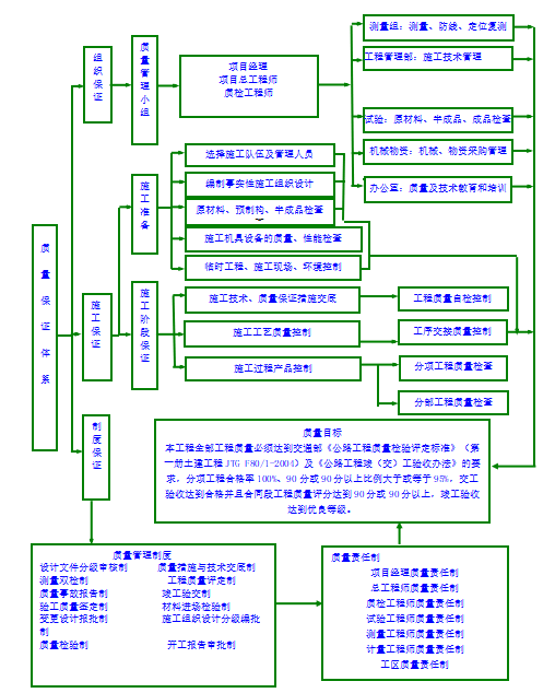 質量保證體系框圖.png