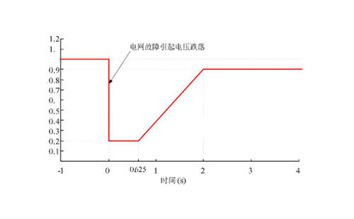 电力系统分析图资料下载-防晃电接触器在电力系统中能起到什么作用?