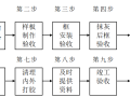 投标书范本（36p）