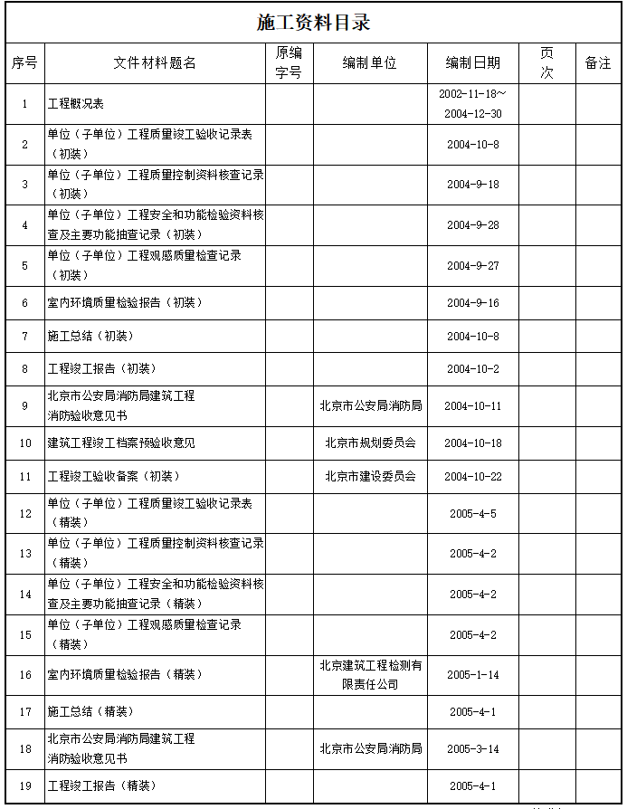 广东安全填写范例资料下载-土建专业表格填写范例