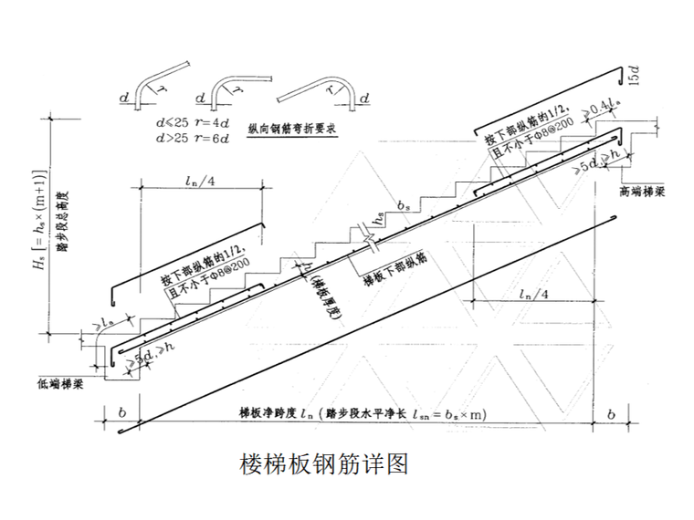 楼梯钢筋焊接方案资料下载-[大庆]多层框架结构住宅钢筋工程方案24p