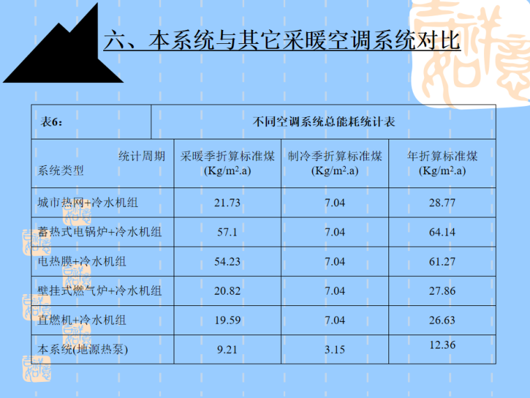 热泵系统改造施工资料下载-地源热泵系统实例分析