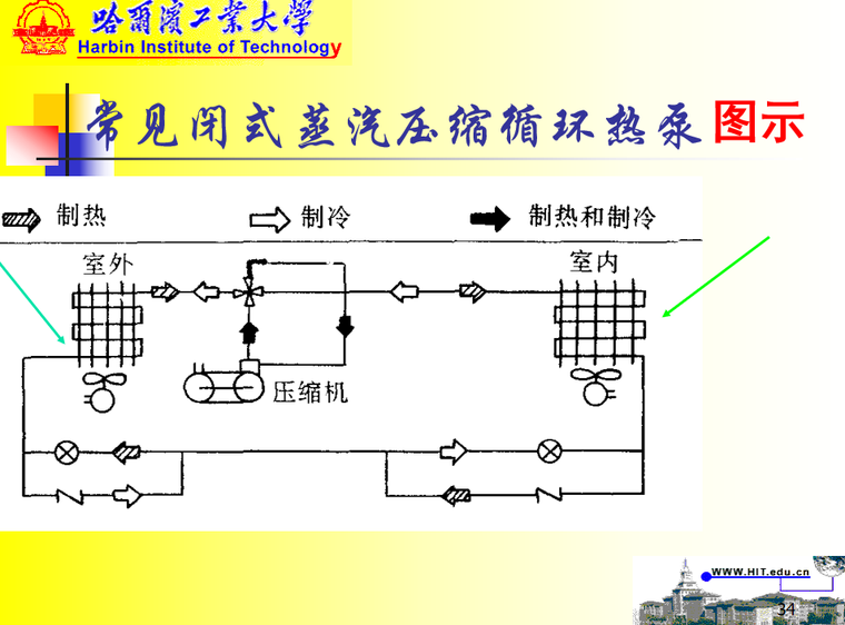 泵的基本工作原理与评价