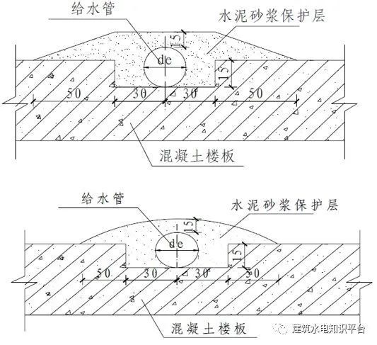 给排水管道工艺资料下载-小知识：室内给排水管道节点工艺