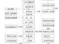 冲击钻孔灌注桩施工方法及质量通病预防措施