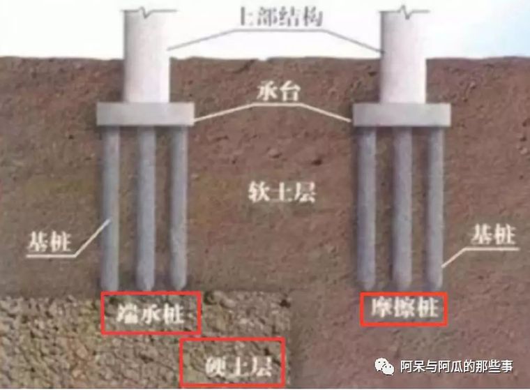 公路深度规定资料下载-公路工程桥梁造价21-50问   自取哦~~