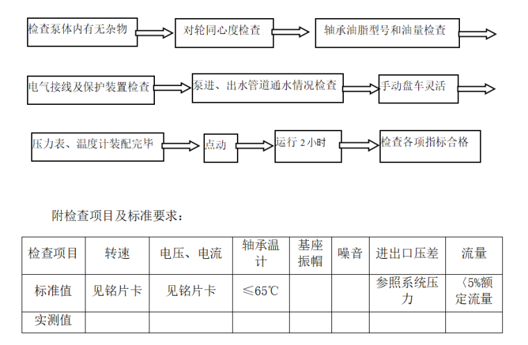 锅炉房及供热工程资料下载-中建农机院锅炉房设备安装施工组织设计方案