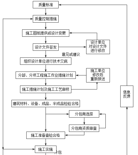 工程質量控制程序框圖.png