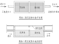 框架结构大型住宅小区投标施工组织设计