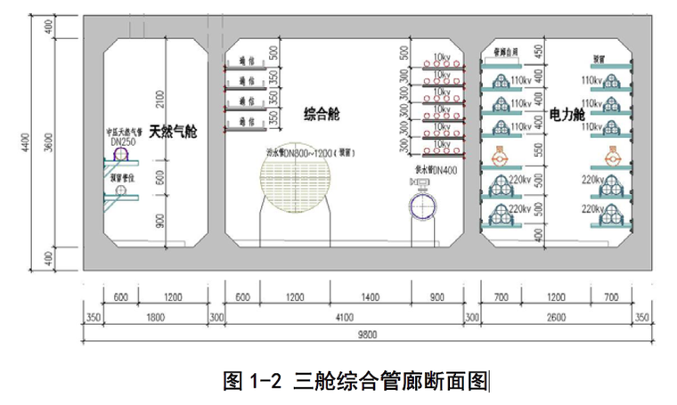 三舱综合管廊断面图.png