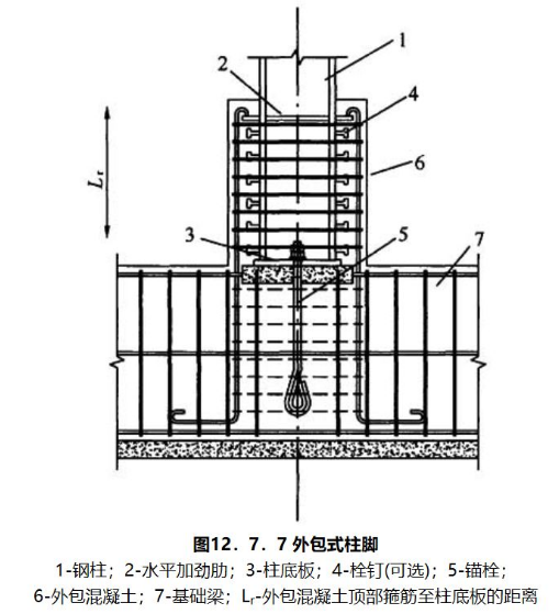 鋼結構柱腳