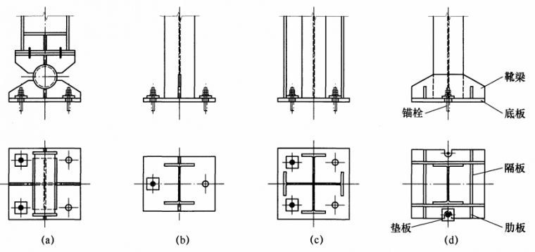 铰接柱脚与刚接柱脚图片