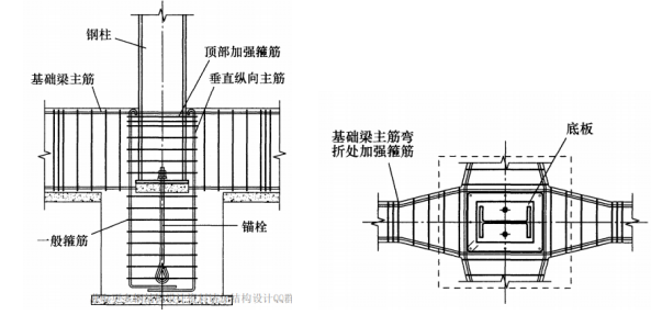 鋼結構柱腳