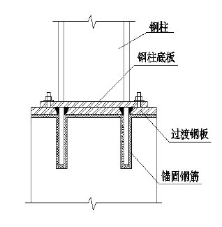 柱脚筋图片