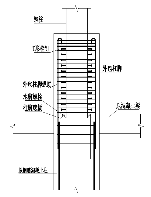 柱脚筋图片