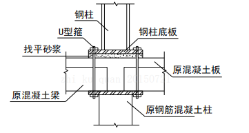 柱脚筋图片