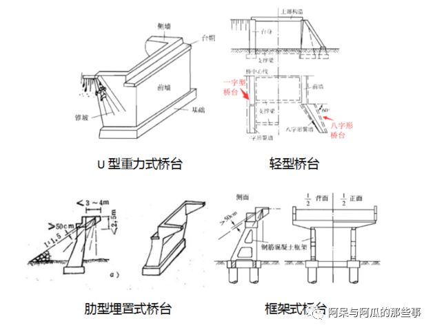 桥台构造图解图片