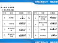 中铁钢结构施工技术指导手册