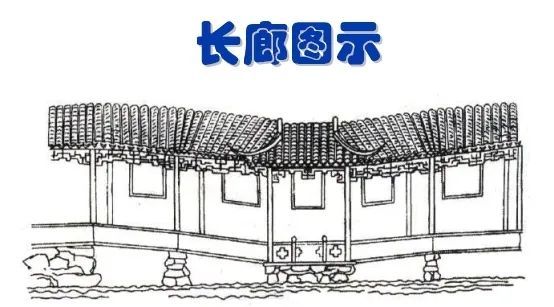 仿古建筑预结算资料下载-干货来袭！仿古建筑工程建筑面积计算规定