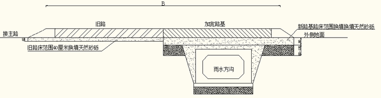 路基k30试验现场资料下载-K27+300-K30+300段西辅路路基土石方交底