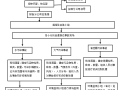 水电站环境污染应急预案